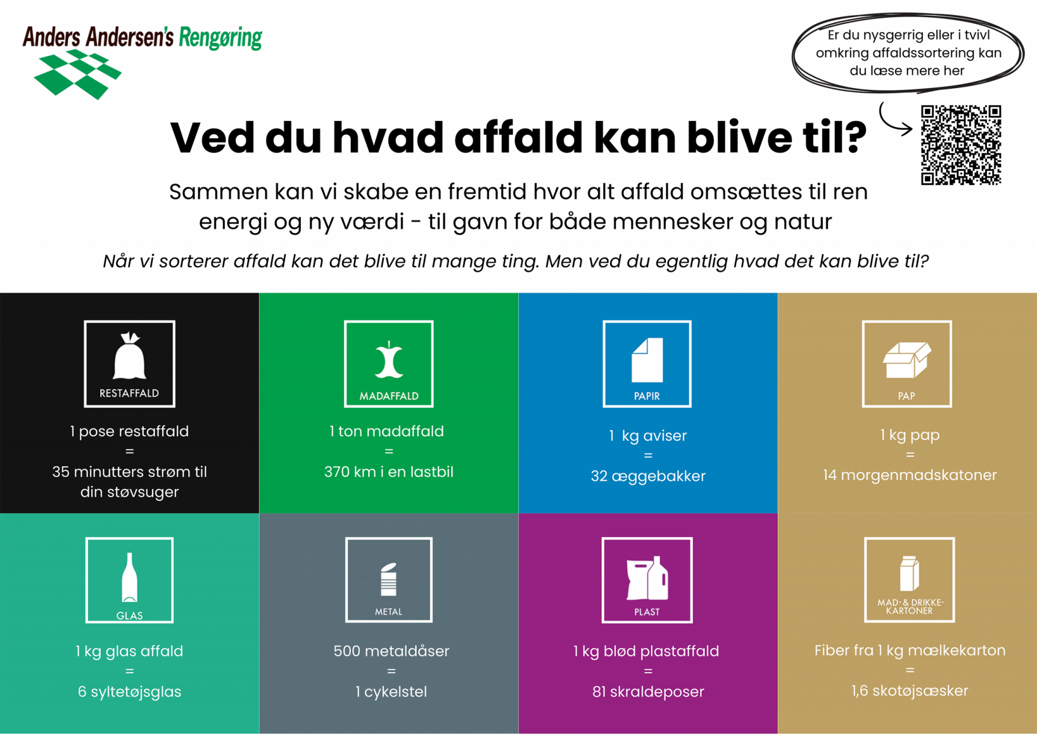 Nyt affaldssorterings system på initiativ af Melanie, der skal skabe mindre spild af ressourcers.