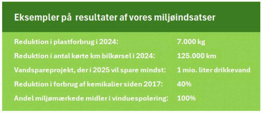 Skema med eksempler på resultatet af Anders Andersens Rengørings miljøindsatser.